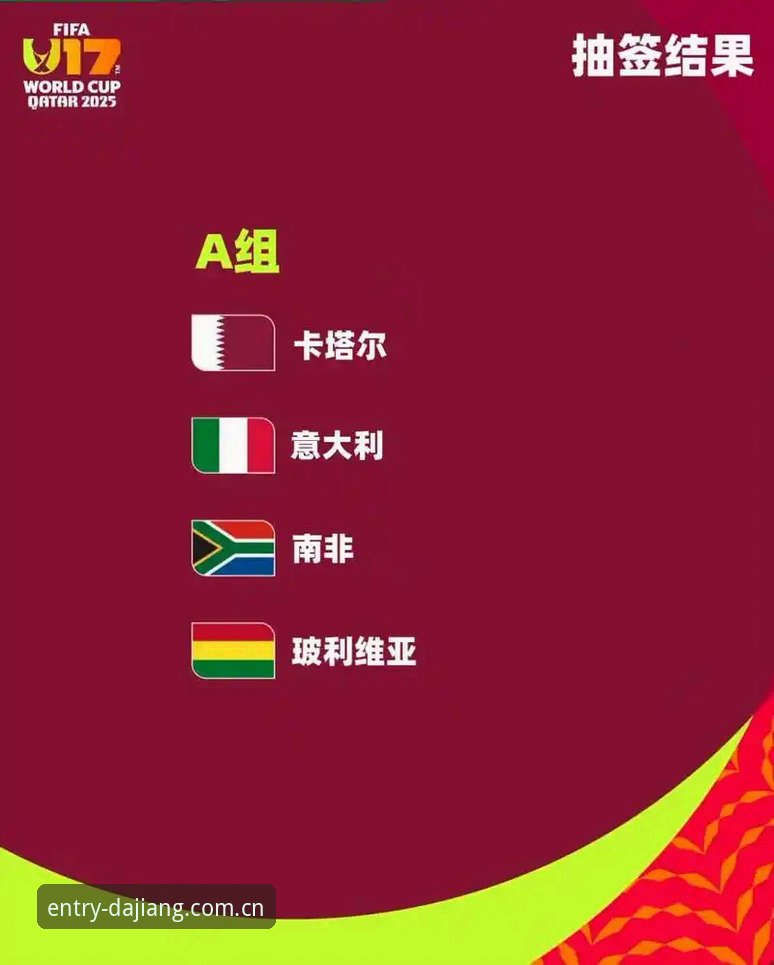 U17世界杯抽签揭晓！3大看点解析中国足球少年少女的卡塔尔与摩洛哥征程